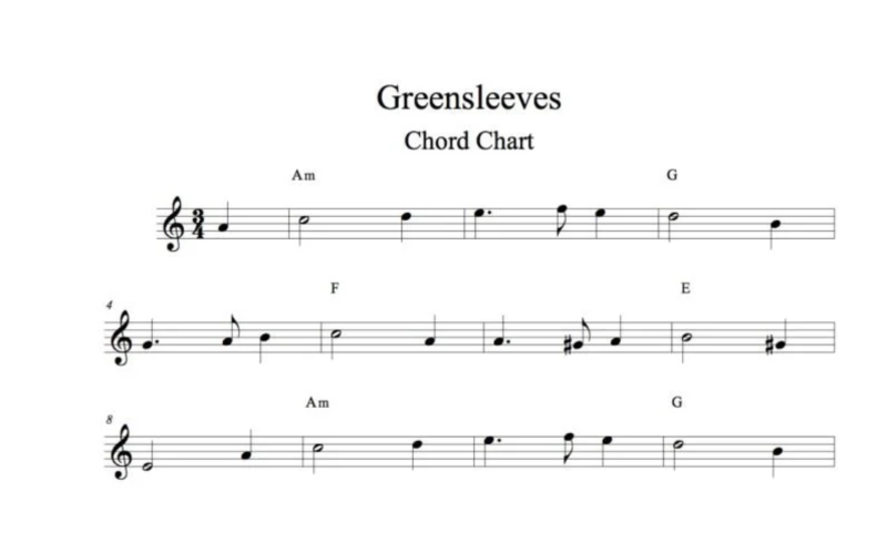 Chord chart for 'Greensleeves'